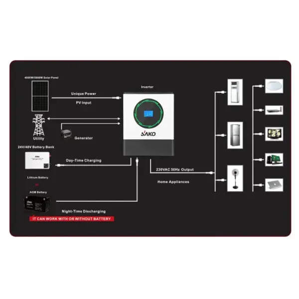 Гибридный инвертор SAKO Sunpolo 8.2KVA 3in1 8кВт 1ф 48В/230В - фото №6