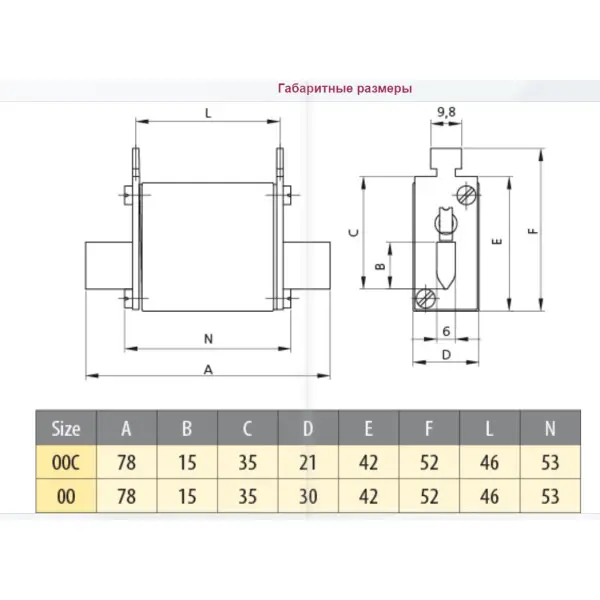 Предохранитель ETI 004721250 M00/160A/690V-gS (100kA) - фото №3 Предохранитель ETI 004721250 M00/160A/690V-gS (100kA) - фото №3