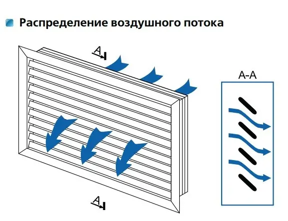 Решітка Vents НГН 600х400 біла - фото №2