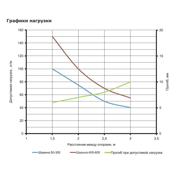 Неперфорированный лоток 200х100х3000мм DKC 35103 - фото №2