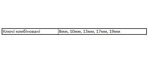 Набор гаечных ключей Bosch 5шт с трещеткой (1600A02Z3D) - фото №1 Набор гаечных ключей Bosch 5шт с трещеткой (1600A02Z3D) - фото №1