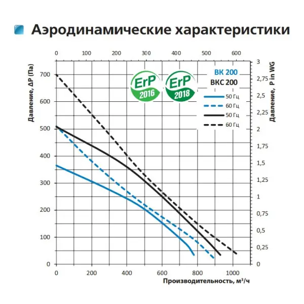 Канальний відцентровий вентилятор ВК 200 (бурий короб) Vents - фото №5 Канальний відцентровий вентилятор ВК 200 (бурий короб) Vents - фото №5