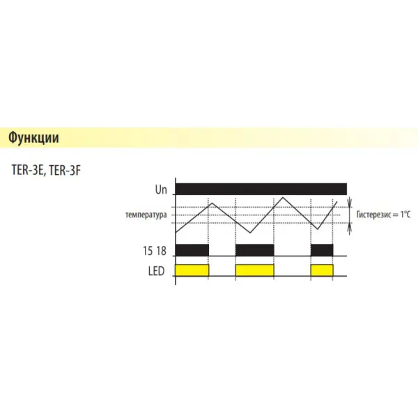 Температурне реле Elko-Ep TER-3F - фото №4