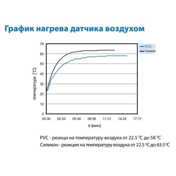 Термодатчик Elko-Ep TZ-0 - фото №1