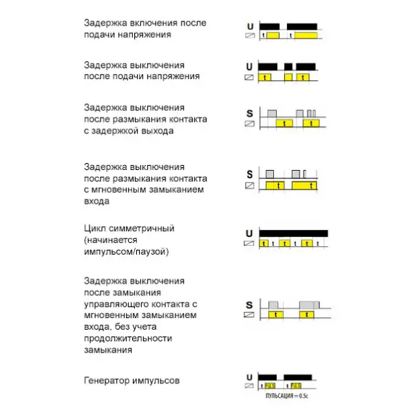 Багатофункціональне реле часу ETI 002470070 CRM-91H 230V (1x16A AC1) - фото №4 Багатофункціональне реле часу ETI 002470070 CRM-91H 230V (1x16A AC1) - фото №4