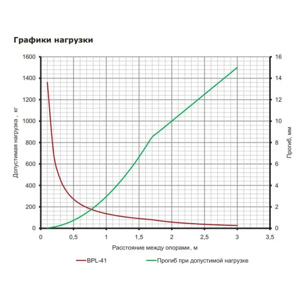 С-образный профиль DKC BPL4130 41х41 LAS, L 3000, 1,5мм - фото №3
