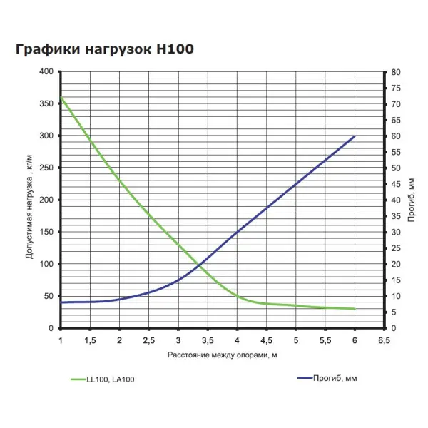 Сходовий лоток DKC LL1040 100х400х3000мм - фото №2