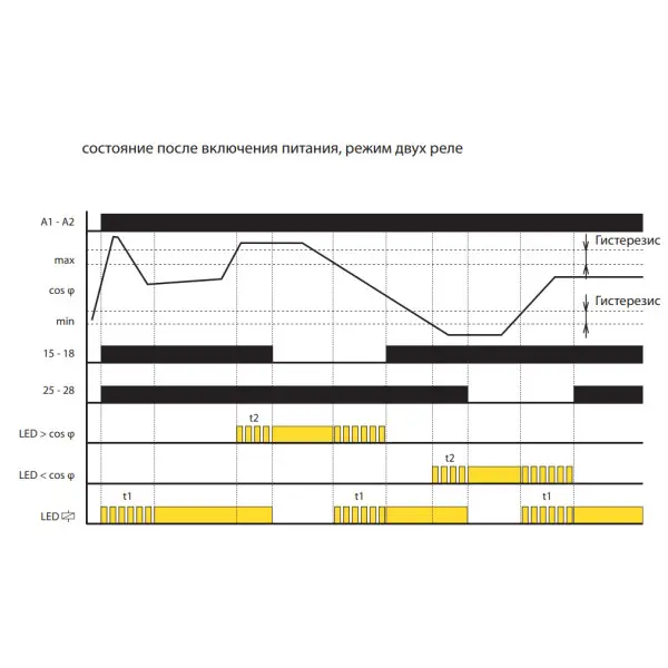Реле контролю коефіцієнта потужності Elko-Ep COS-2/230В - фото №5