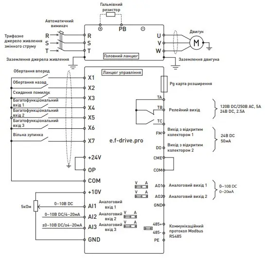 Частотний перетворювач E.Next e.f-drive.pro.5R5 5,5кВт 380В (p0800106) - фото №5