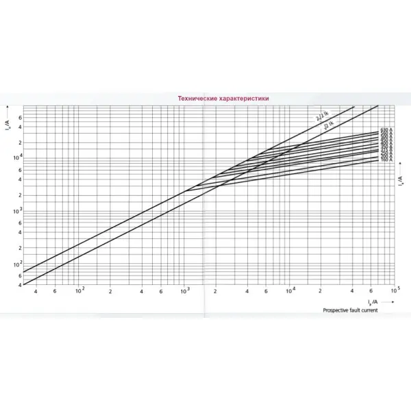 Предохранитель ETI 004723233 M1/315A/690V-gS (100kA) - фото №1 Предохранитель ETI 004723233 M1/315A/690V-gS (100kA) - фото №1
