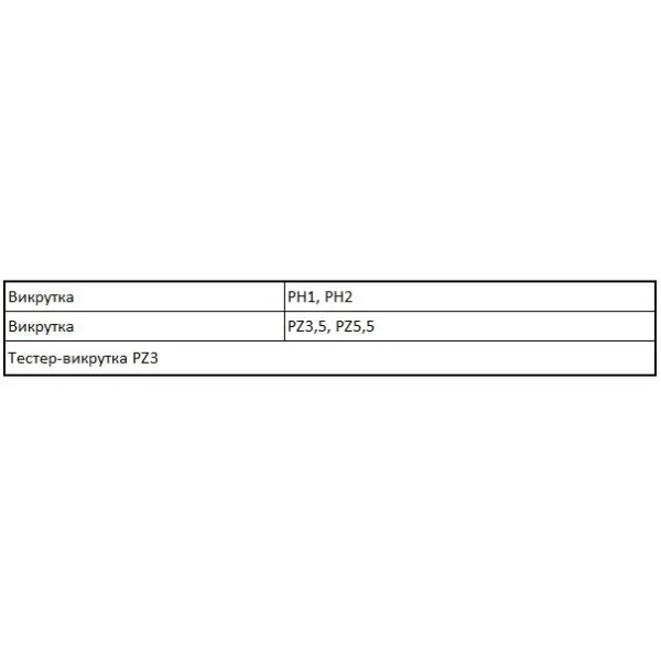 Набор отверток электричество Stanley XTHT0-62692 FatMax VDE1000V изолированные (7шт) - фото №1