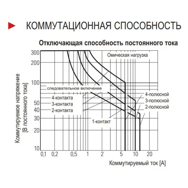 Мініатюрне реле Schrack PT570512 12В AC 6А - фото №3 Мініатюрне реле Schrack PT570512 12В AC 6А - фото №3