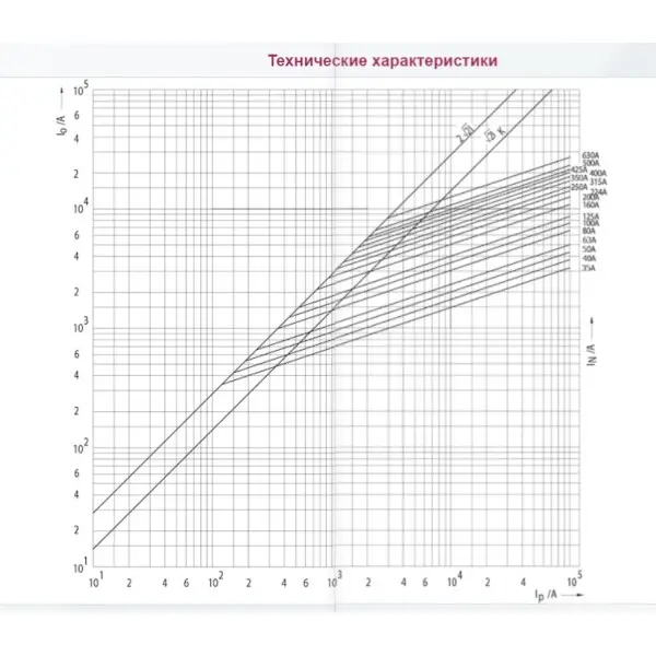 Предохранитель ETI 004724222 M2UQ2/350A/690V gR (200 kA) - фото №1