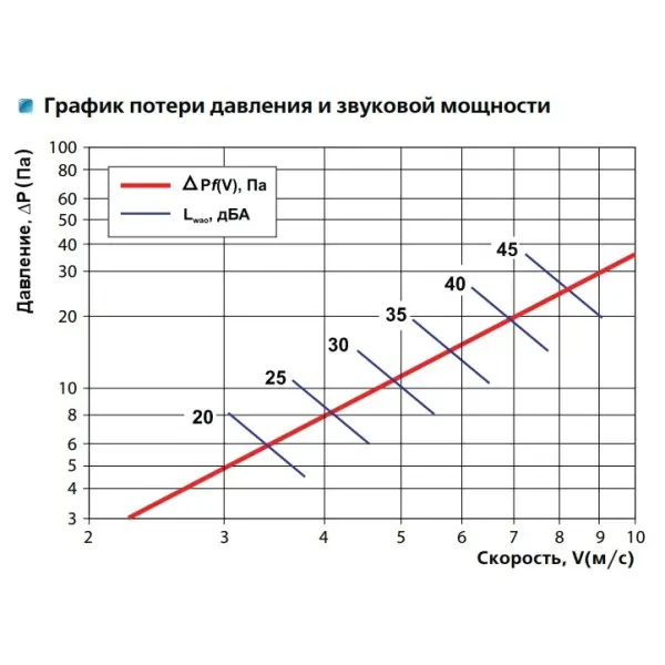 Решітка Vents НГН 400х200 біла - фото №3
