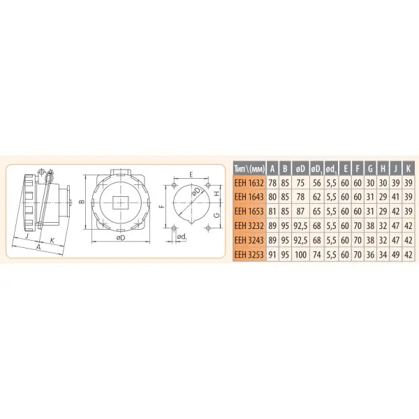 Вбудований силовий роз'єм ETI 004482083 EEH-1643 IP67 (16A 400V 3P+PE) - фото №1