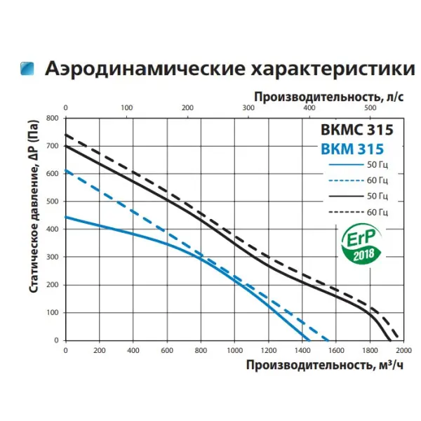 Канальний відцентровий вентилятор ВКМ 315 (бурий короб) Vents - фото №1 Канальний відцентровий вентилятор ВКМ 315 (бурий короб) Vents - фото №1