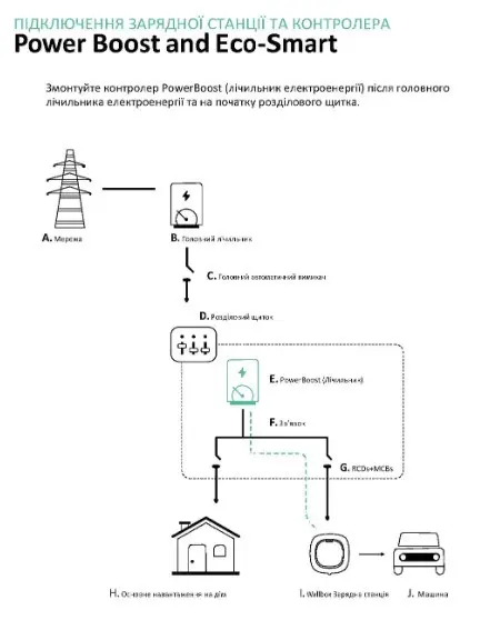 Модуль балансування потужності Wallbox PowerBoost 1фаза 80А (MTR-1P-80A-CLP) - фото №3 Модуль балансування потужності Wallbox PowerBoost 1фаза 80А (MTR-1P-80A-CLP) - фото №3