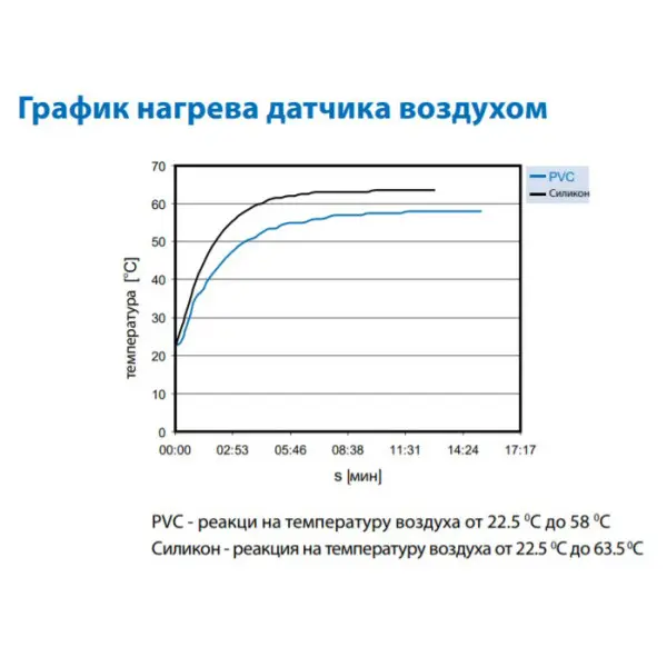 Термодатчик Elko-Ep TZ-3 - фото №1