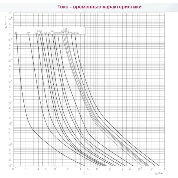 Предохранитель ETI 002625075 CH 10x38 gPV 10A 1000V (30kA) - фото №1 Предохранитель ETI 002625075 CH 10x38 gPV 10A 1000V (30kA) - фото №1