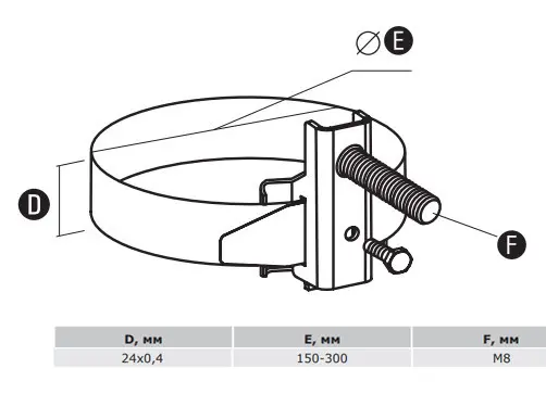Универсальная одинарная обойма M8 DKC NG3023 (150-300мм) - фото №1