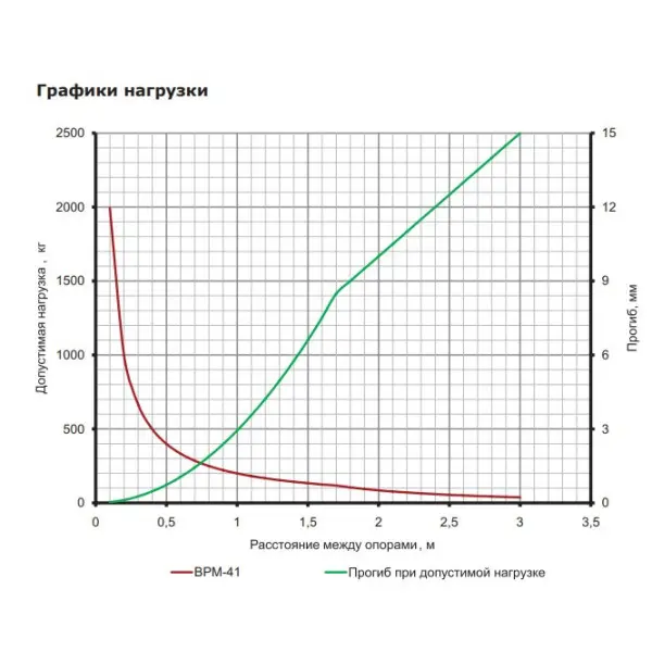 С-образный профиль DKC BPM4130 41х41 LAS, L 3000, 2,5мм - фото №3