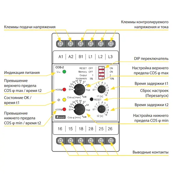 Реле контролю коефіцієнта потужності Elko-Ep COS-2/400 AC 400В - фото №1