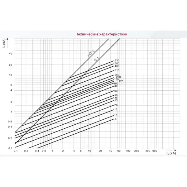 Предохранитель ETI 004331026 M000UQU-N/63A/690V gR (50kA) - фото №1 Предохранитель ETI 004331026 M000UQU-N/63A/690V gR (50kA) - фото №1