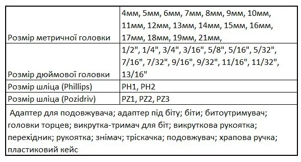 Набор головок и бит DeWALT DWMT81531-1 1/4" 3/8" 84 предметов - фото №2 Набор головок и бит DeWALT DWMT81531-1 1/4" 3/8" 84 предметов - фото №2