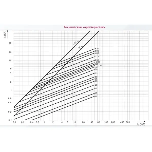Предохранитель ETI 004335214 M3UQU-N/500A/690V aR (50kA) - фото №1