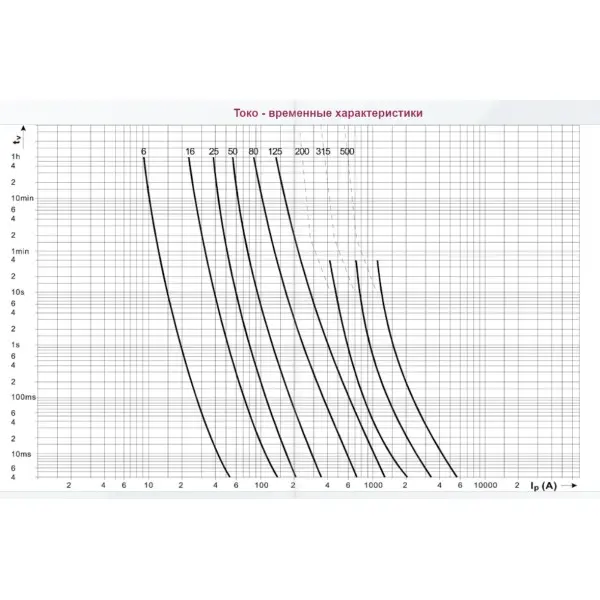 Предохранитель ETI 004335214 M3UQU-N/500A/690V aR (50kA) - фото №2