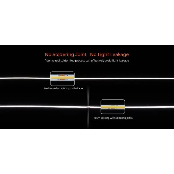 LED лента COLORS COB-24V-IP20 9.6W 720Lm 3000K 5м (DRF10-24V-8mm-WW) - фото №4