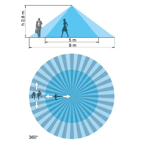 Датчик движения Finder 5-350лк 10с-12мин 360°/110° (181182300000) - фото №5
