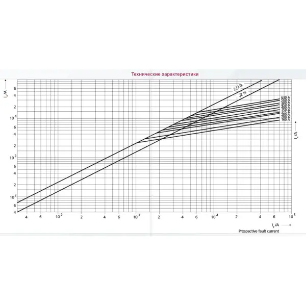 Предохранитель ETI 004724230 M2/350A/690V-gS (100kA) - фото №1 Предохранитель ETI 004724230 M2/350A/690V-gS (100kA) - фото №1