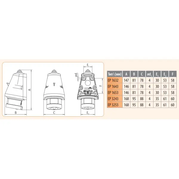 Настенная силовая вилка ETI 004482063 EP-3253 IP44 (32A 400V 3P+N+PE) - фото №1 Настенная силовая вилка ETI 004482063 EP-3253 IP44 (32A 400V 3P+N+PE) - фото №1