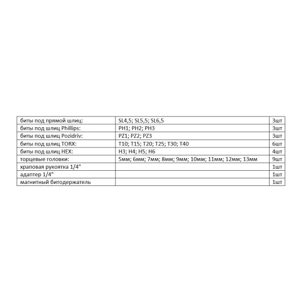 Набор бит и головок Whirlpower 1/4" 31 предмет - фото №1 Набор бит и головок Whirlpower 1/4" 31 предмет - фото №1