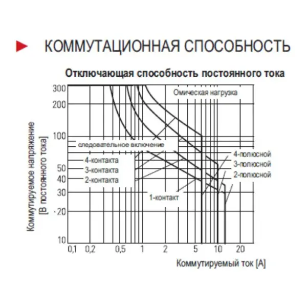 Миниатюрное реле Schrack PT570L24 24В DC 6А со светодиодом - фото №4 Миниатюрное реле Schrack PT570L24 24В DC 6А со светодиодом - фото №4