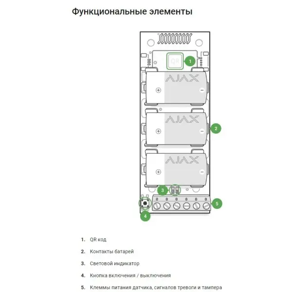 Беспроводной модуль Ajax 7487 Transmitter для интеграции сторонних датчиков - фото №7