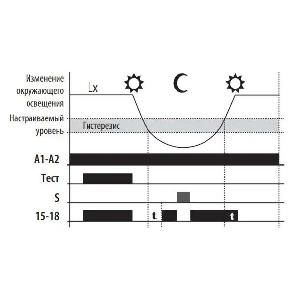 Сутінкове реле ETI 002470011 SOU-1 230V AC (1x16A AC1) - фото №7 Сутінкове реле ETI 002470011 SOU-1 230V AC (1x16A AC1) - фото №7