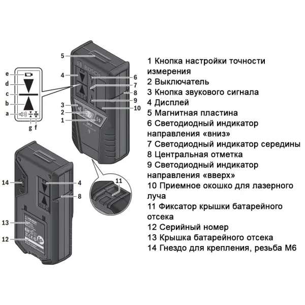 Приемник Bosch LR2 - фото №4