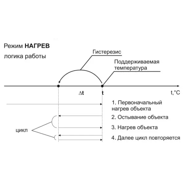Температурне реле DigiTOP ТК-3 - фото №10 Температурне реле DigiTOP ТК-3 - фото №10