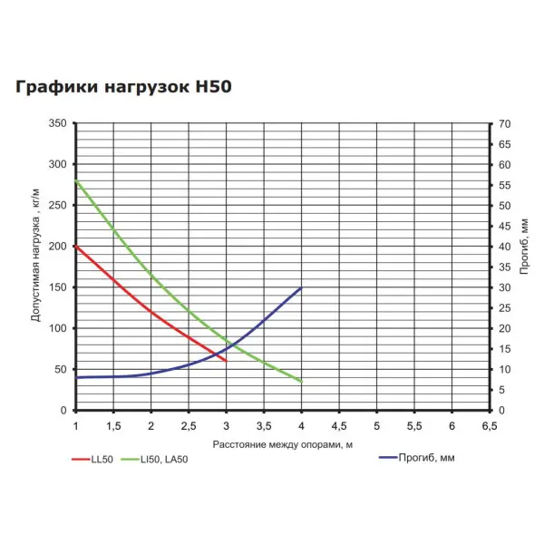 Сходовий лоток DKC LL5060 50х600х3000мм - фото №2