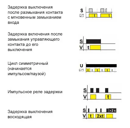 Многофункциональное реле таблетка ETI 002470004 SMR-T (в монтажную коробку) - фото №7 Многофункциональное реле таблетка ETI 002470004 SMR-T (в монтажную коробку) - фото №7