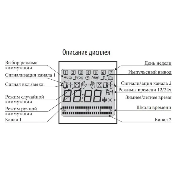 Программируемый цифровой таймер отключения ETI 002470054 SHT-1/2 UNI 12-240 AC/DC (2x16A AC1) - фото №2