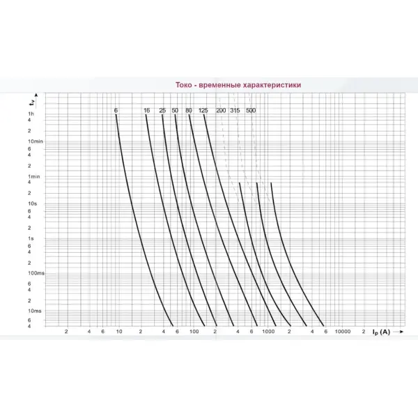 Предохранитель ETI 004331027 M000UQU-N/80A/690V gR (50kA) - фото №2 Предохранитель ETI 004331027 M000UQU-N/80A/690V gR (50kA) - фото №2