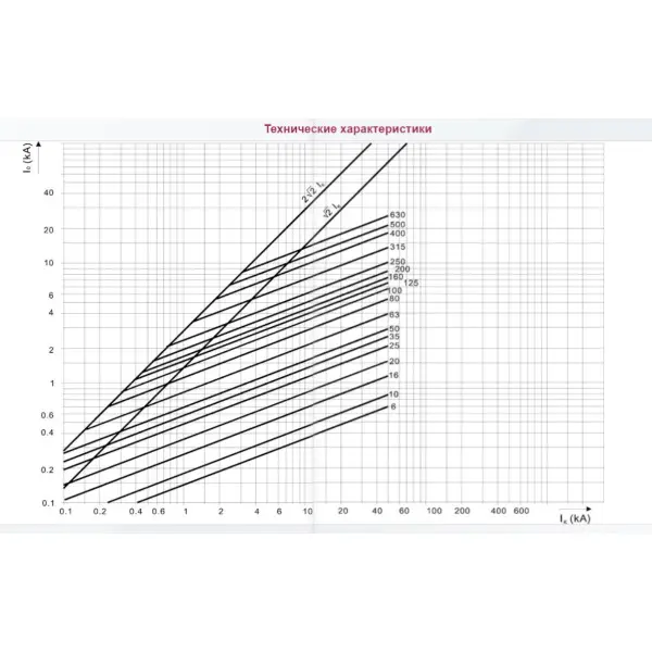 Предохранитель ETI 004331201 M00UQU-N/6A/690V gR (50kA) - фото №1