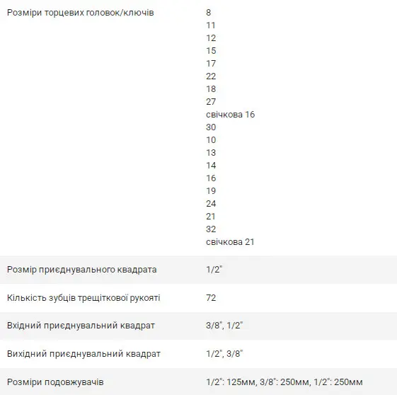 Набор сменных головок Neo Tools 08-677 1/2" и 3/8" (28шт) - фото №1