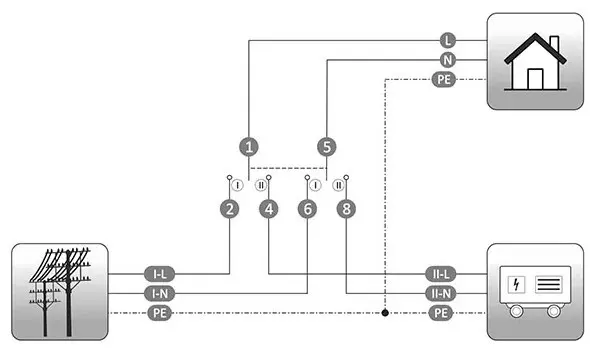 Переключатель сеть-генератор F&F PSA-263 I-0-II 63A - фото №3 Переключатель сеть-генератор F&F PSA-263 I-0-II 63A - фото №3