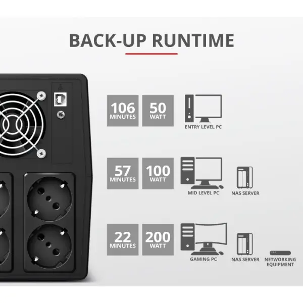 Бесперебойник Trust 23505_TRUST Paxxon 1500VA UPS with 4 standard wall power outlets BLACK (черный) - фото №11