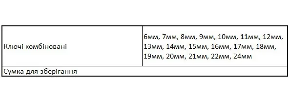 Набір комбінованих ключів DeWALT DWMT19237-1 (18шт) - фото №1 Набір комбінованих ключів DeWALT DWMT19237-1 (18шт) - фото №1