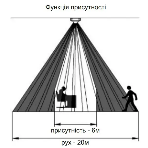 Датчик движения F&F DR-09B-IP65 - фото №6